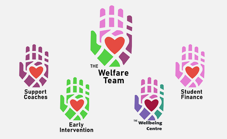 Collection of the student welfare logos